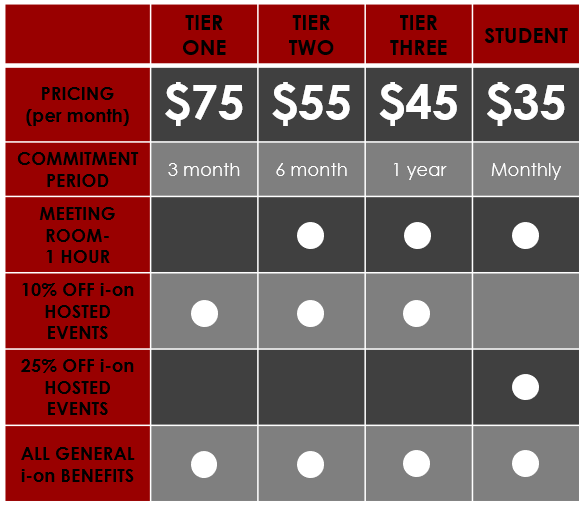 membership-tiers-chart
